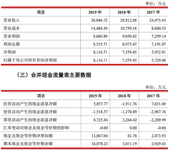上市公司|IPO雷达| 中国茶叶、澜沧古茶争夺茶叶第一股,为何普洱茶售价越拉越大?