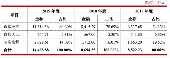 上市公司|IPO雷达| 中国茶叶、澜沧古茶争夺茶叶第一股，为何普洱茶售价越拉越大？