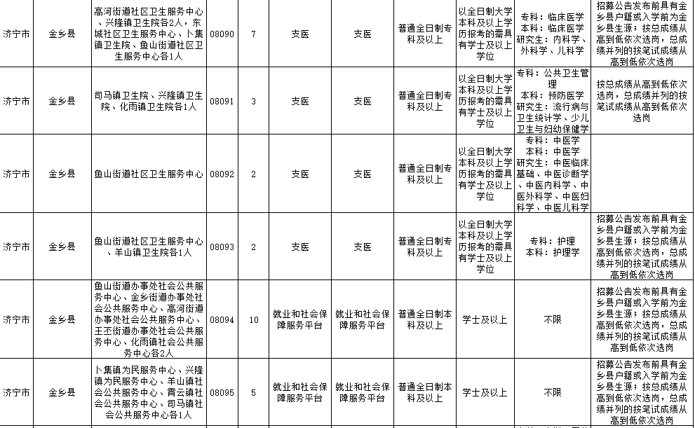 济宁|2020年济宁“三支一扶”计划招募公告发布 7月14日起报名