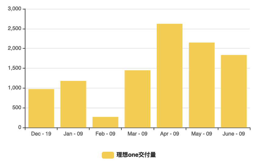 李想|王兴急着变现，李想心急求钱