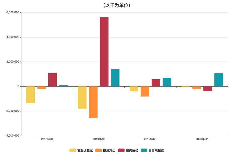 李想|王兴急着变现，李想心急求钱