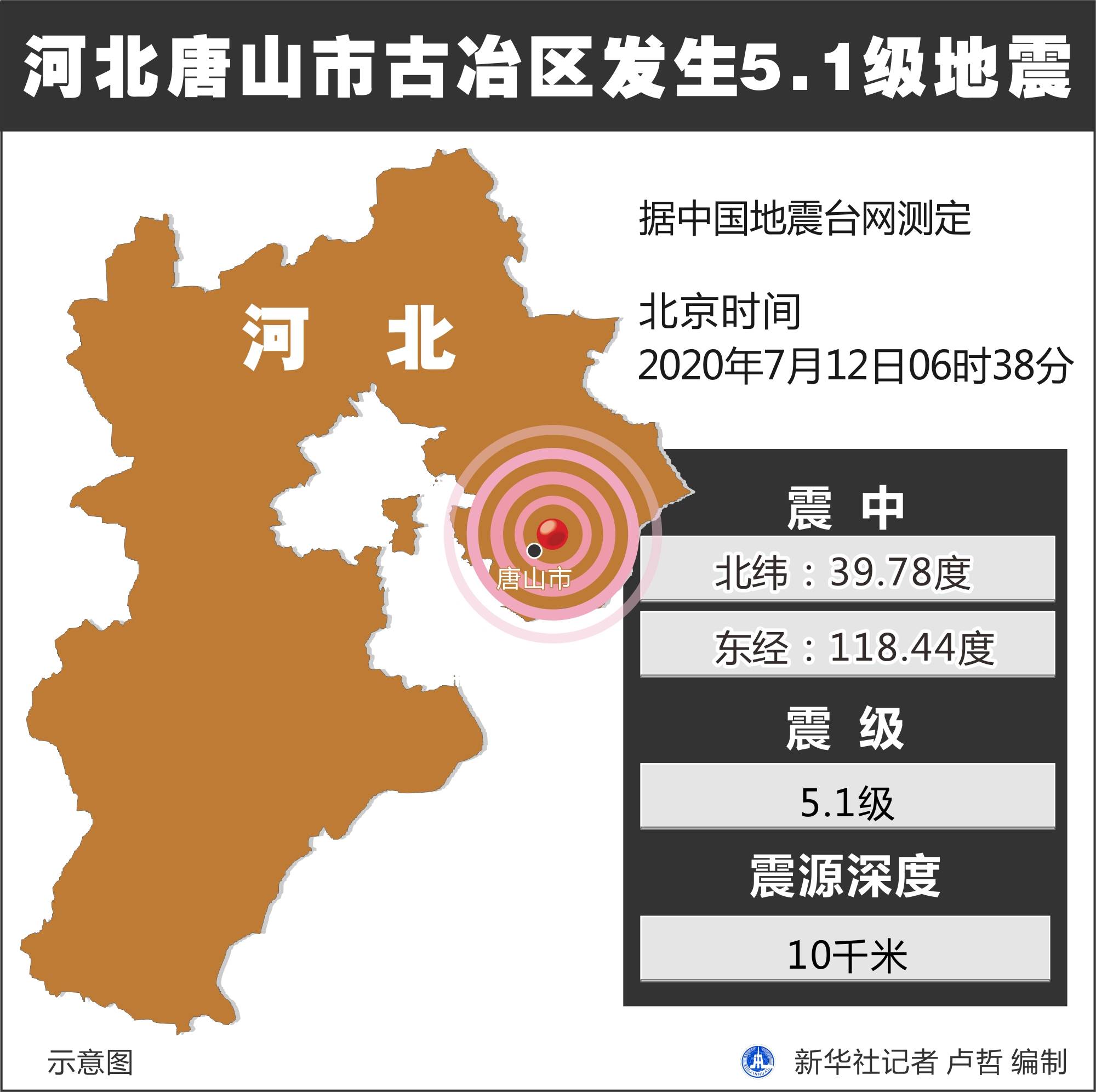 唐山市各县区gdp排名视频_视频剪辑头像(3)