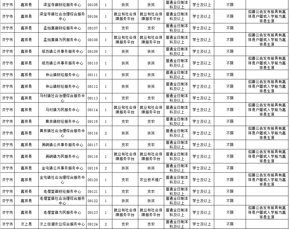济宁|2020年济宁“三支一扶”计划招募公告发布 7月14日起报名