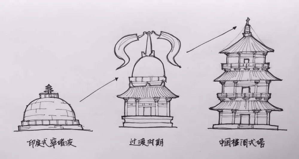 窣堵波与中国的楼阁建筑结合起来,融入了中原汉地的建筑风格.