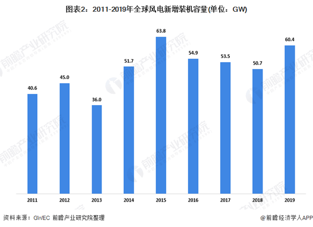 2019年世界各国gdp排名印度排第几(3)