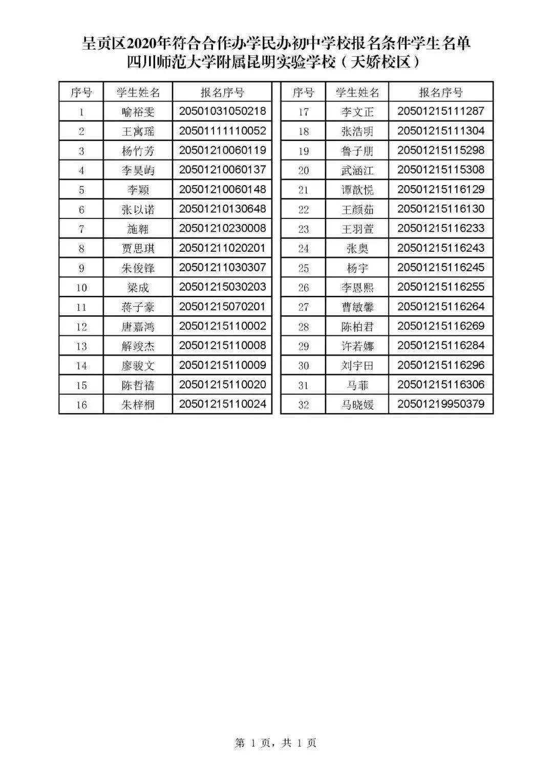 呈贡区2020年合作办学民办初中学校公费学位相关情况公示