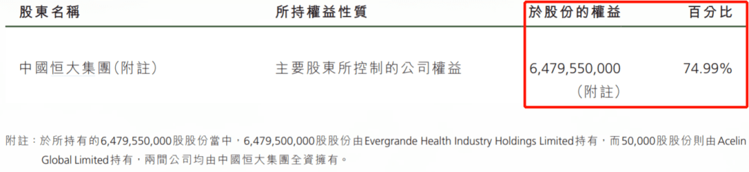 汽车|暴涨1700亿！许家印“造车”彻底火了，百年汽车行业的大变局来了?