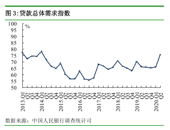 制造业|财经57号|上半年新增12.09万亿元贷款，超过七成投向了这里！