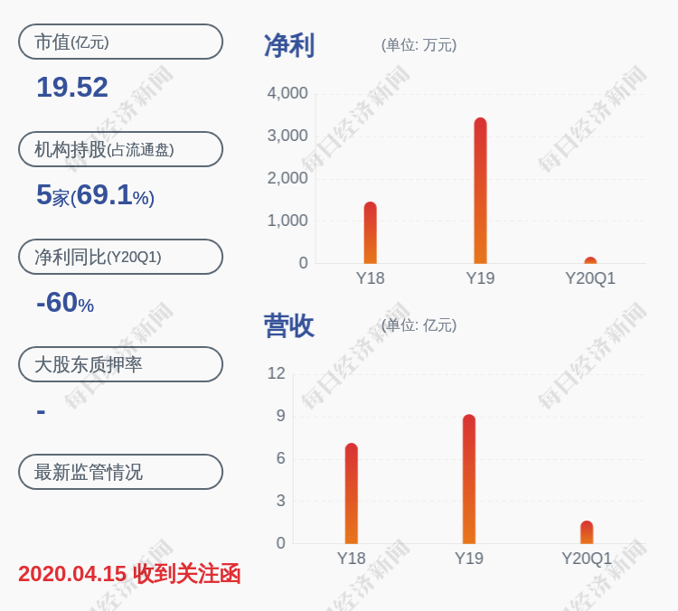 上市公司股东|预增！宝色股份：预计2020年半年度净利润为1700万元~2000万元，同比增长40.12%~64.85%