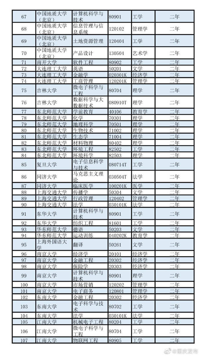 学位和人口_人口普查