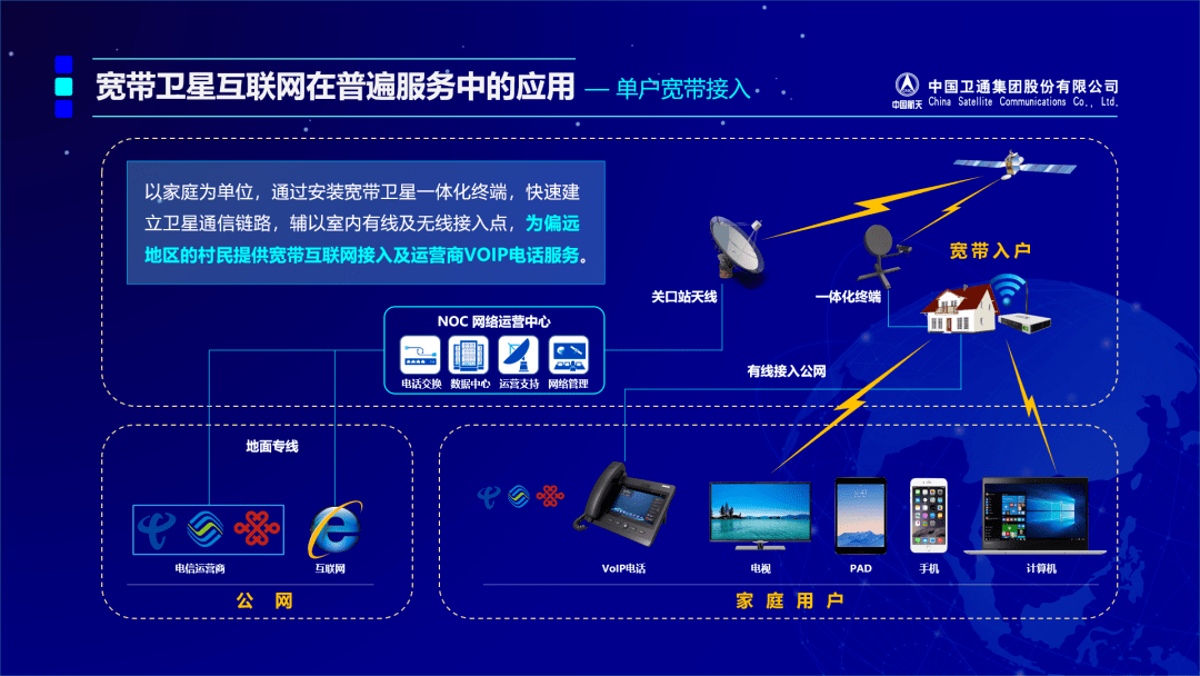 中国卫通自主研制ka宽带卫星