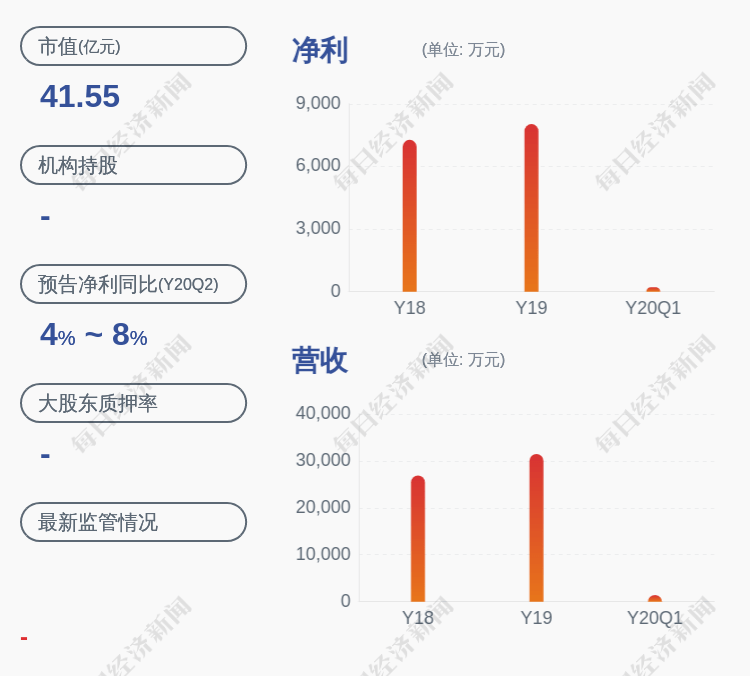 收盘价|捷安高科：股票交易异常波动无应披露而未披露的重大事项
