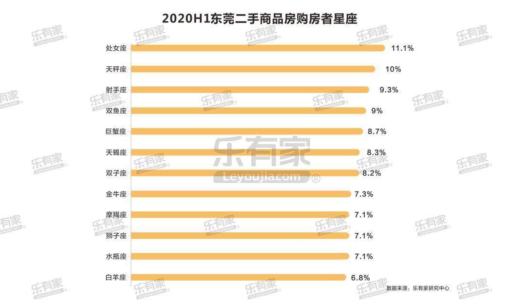 2020年上半年东莞市G_东莞市地图