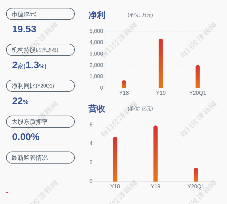 上市公司股东|科新机电：预计上半年净利润为4200万~4800万元，同比增长99.98%~128.55%