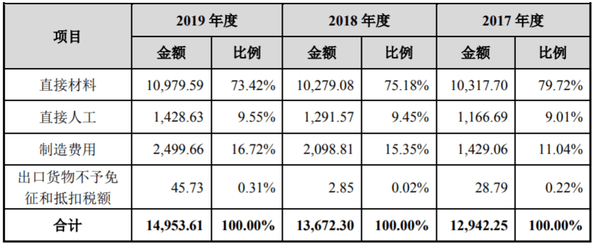 公司|德固特外销收入可持续性存疑，理财收益率畸低