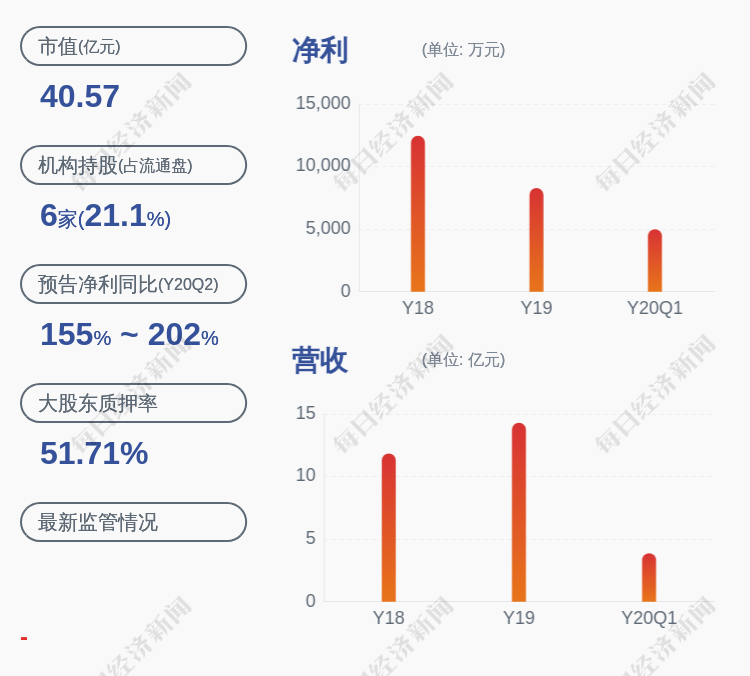 股东|恒润股份：控股股东承立新解除质押约2466万股