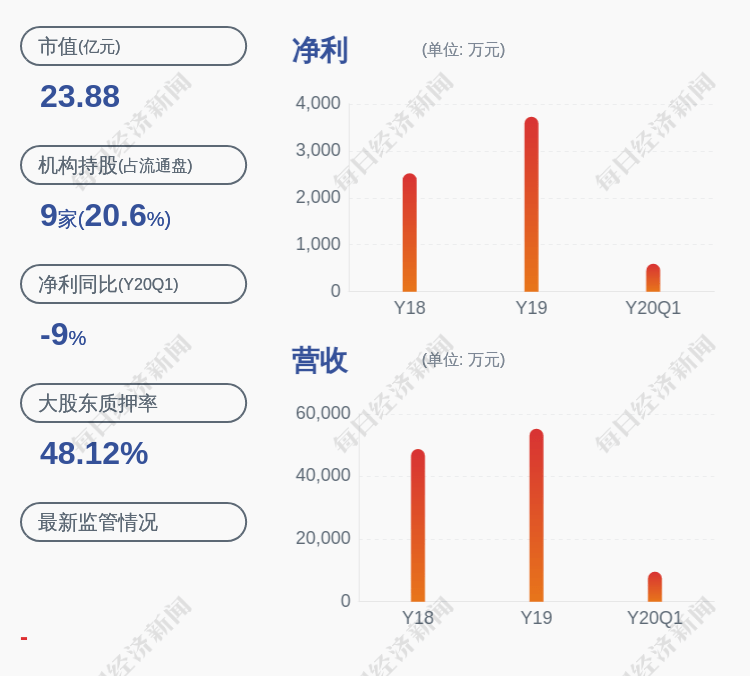 天马|易明医药：股东华金天马减持公司股份累计已达191.76万股