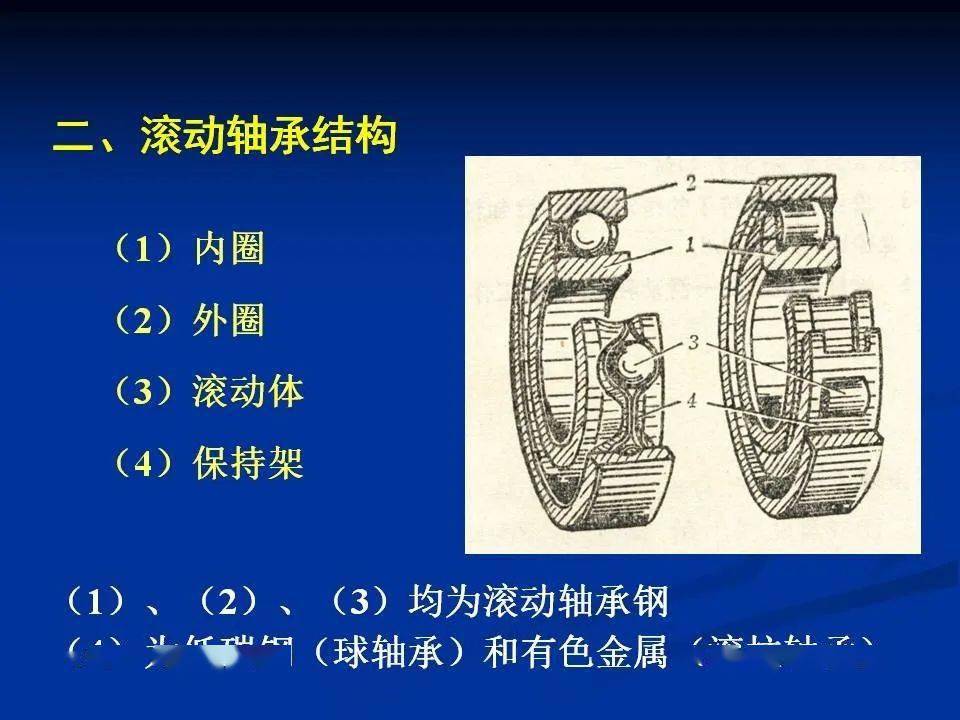 ppt分享:滚动轴承钢的热处理