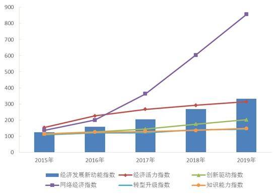 2021网红经济总量_我国经济总量第二(2)