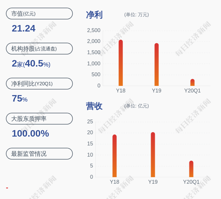 发布公告|东方银星：董事石春兰、邢宝华辞职