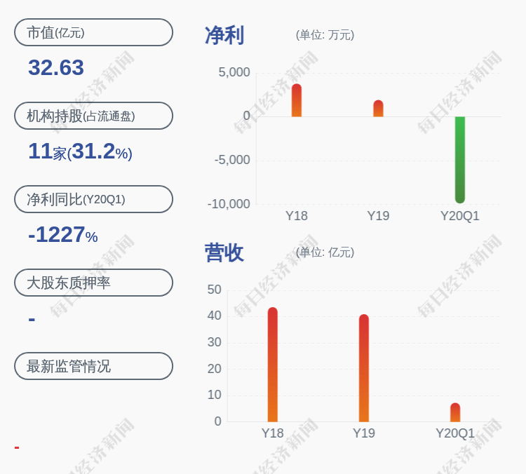 龙头股份|龙头股份：监事钱晓红辞职 薛正卿任职工监事