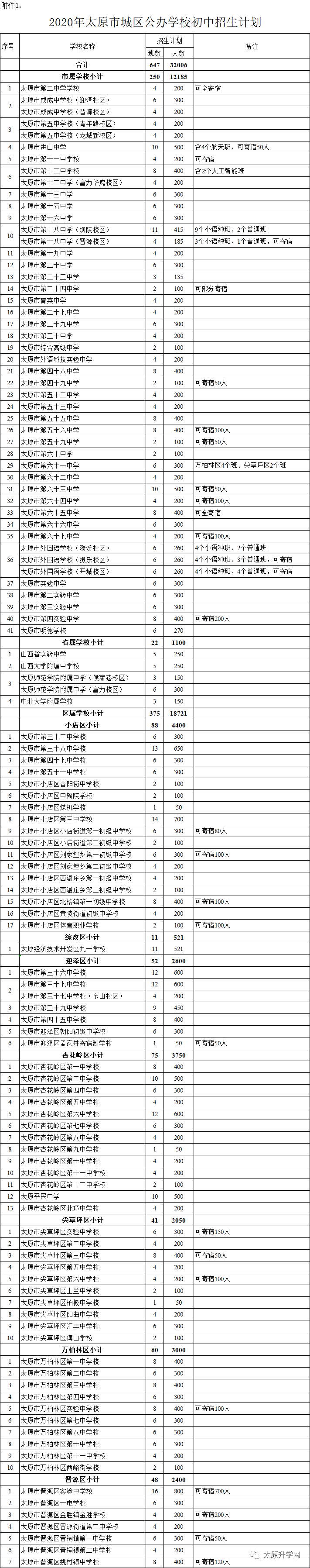 太原市的公立小排名_2020年太原市公办幼儿园招生工作的通知