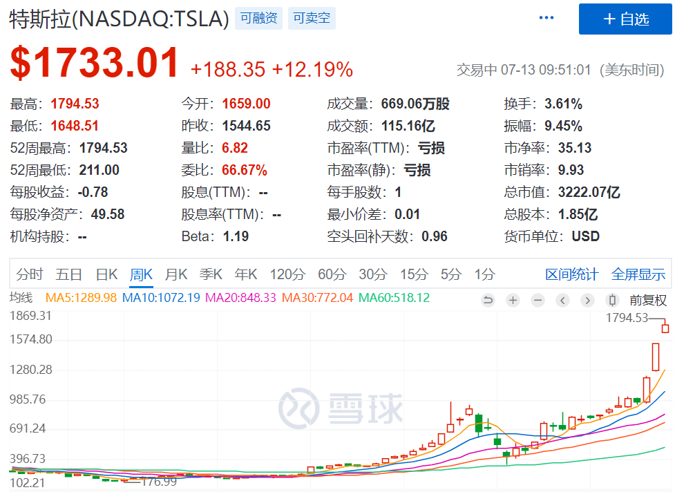汽车|暴涨1700亿！许家印“造车”彻底火了，百年汽车行业的大变局来了?