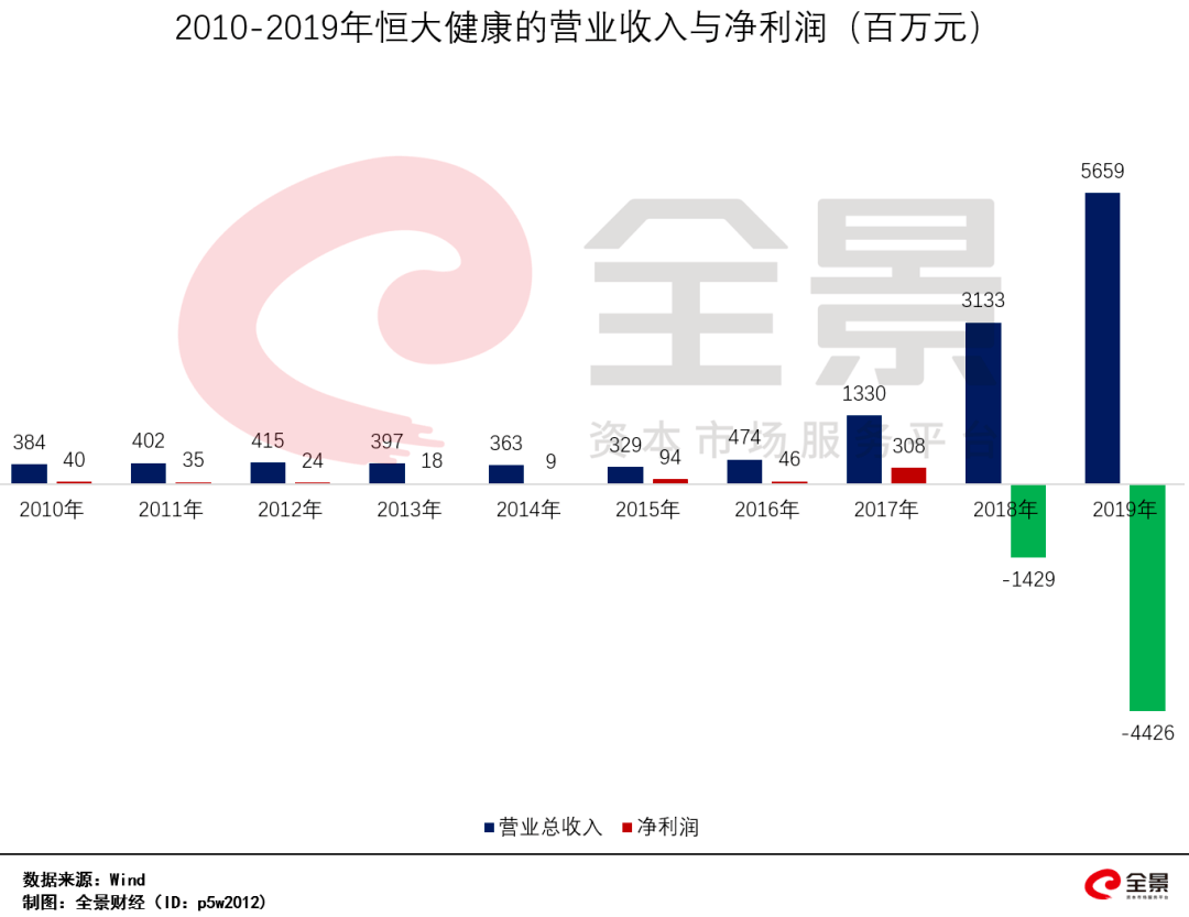 汽车|暴涨1700亿！许家印“造车”彻底火了，百年汽车行业的大变局来了?