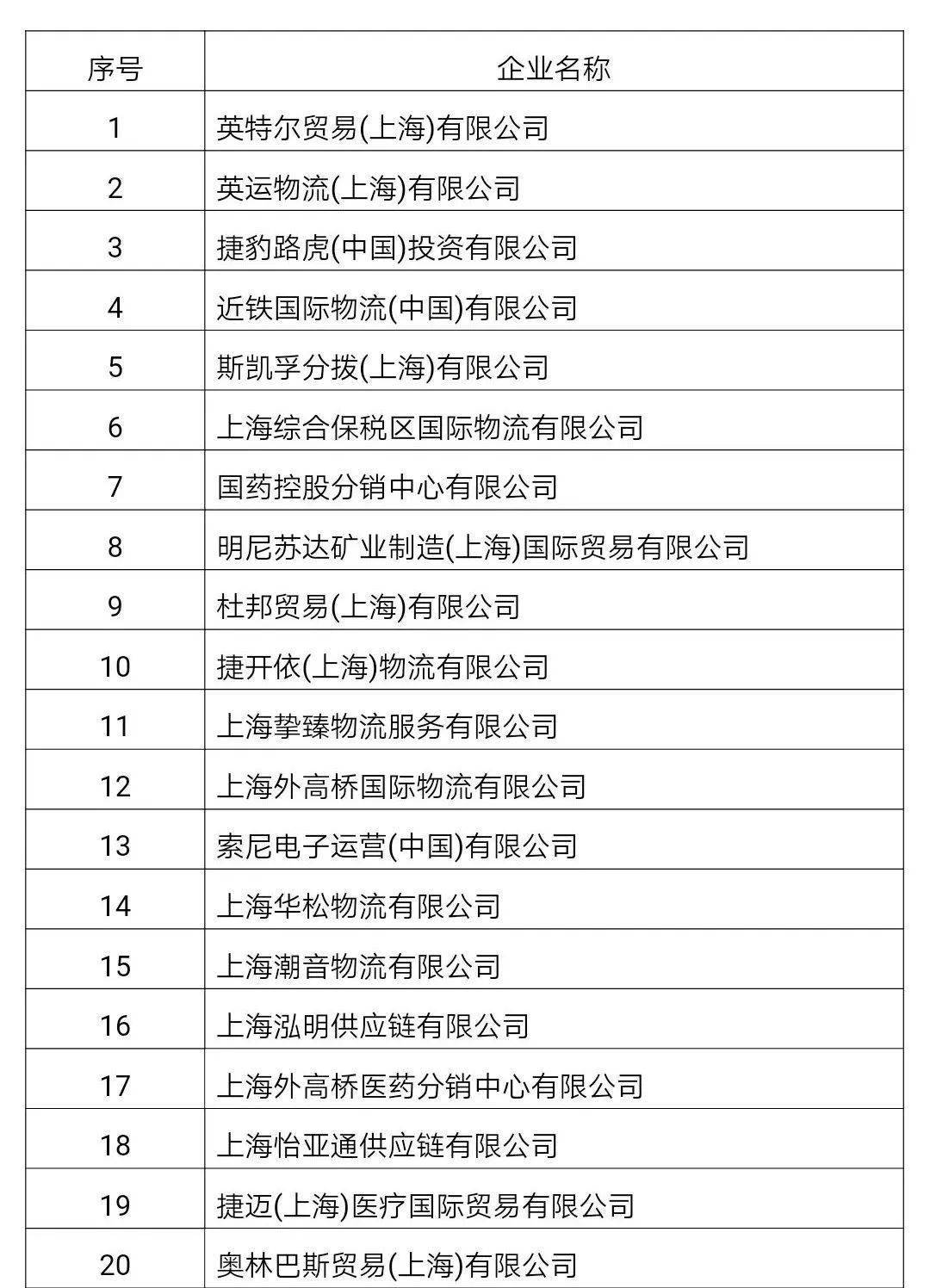 贸易企业排名_2021全球贸易份额排名(3)