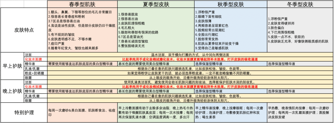 换肤|90天换肤计划，没想到7天就有效果了