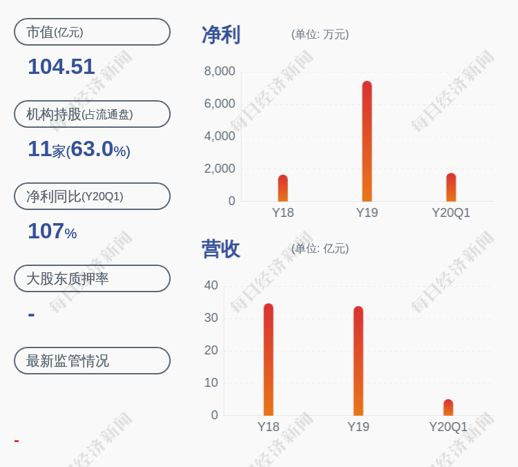 中山|减持！华阳集团：中山中科及中科白云累计减持644万股，比例超过1%
