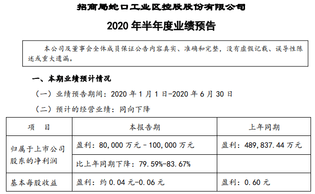 中国平安|险资再入楼市，中国平安拟35.18亿入股招商蛇口