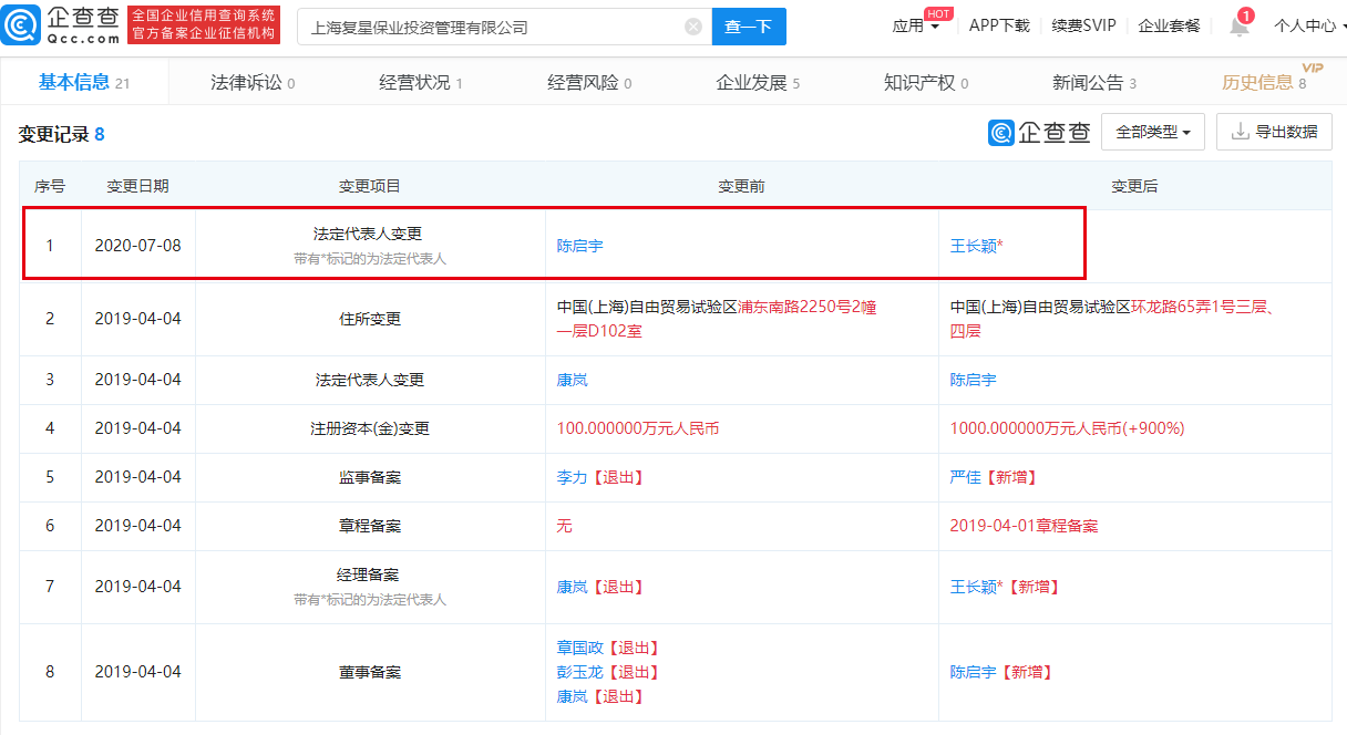 上海|复星医药董事长陈启宇卸任上海复星保业投资法定代表人
