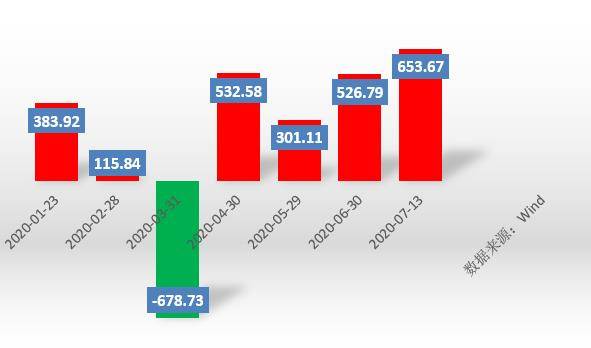 资产|财经57号|外资缘何持续增持人民币资产？