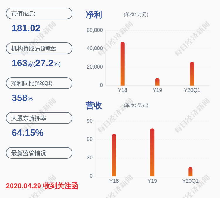 上市公司股东|预增!海能达:预计2020年半年度净利润为2.3亿~3亿元,同比增长959%~1282%