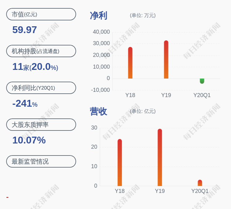 疫情|志邦家居：2020年上半年净利润5068.6万元，同比下降53.99%