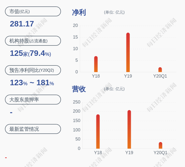 深圳市2020上半年年G_2020年深圳市开会图片