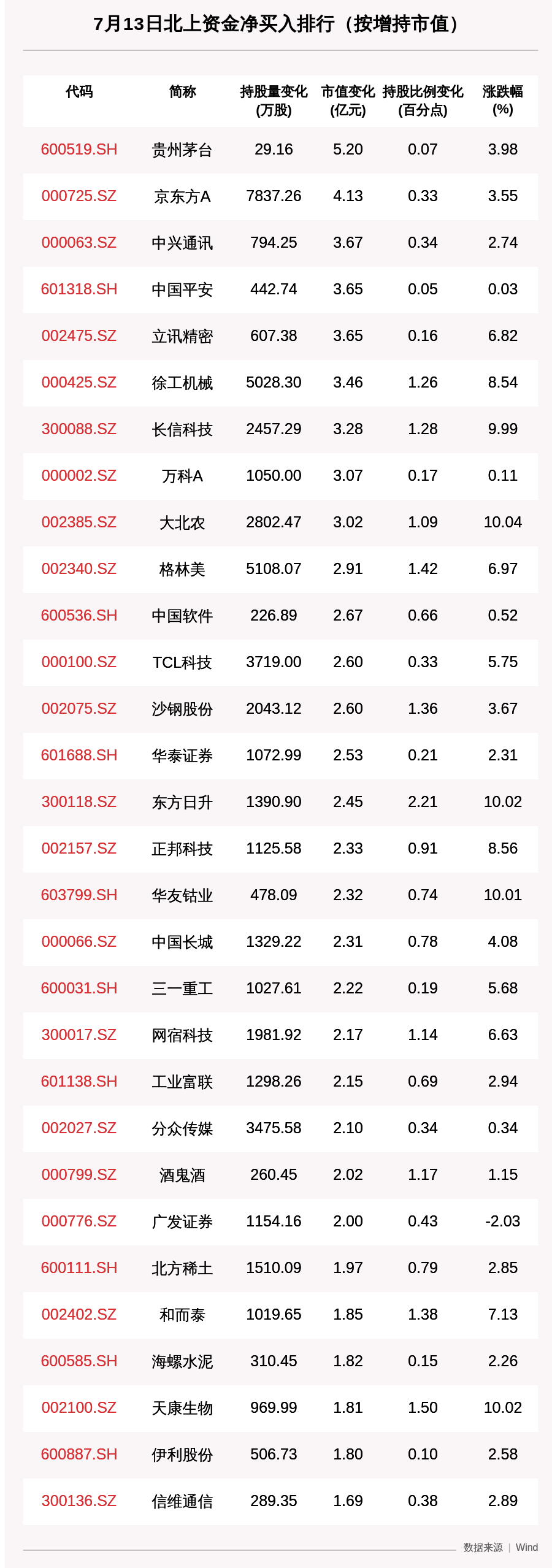 动向|掘金！北向资金动向曝光：这30只个股昨被猛烈扫货（附名单），贵州茅台获增持市值超5亿