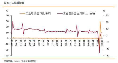 广义货币增长率高于GDP增长率说明什么(3)