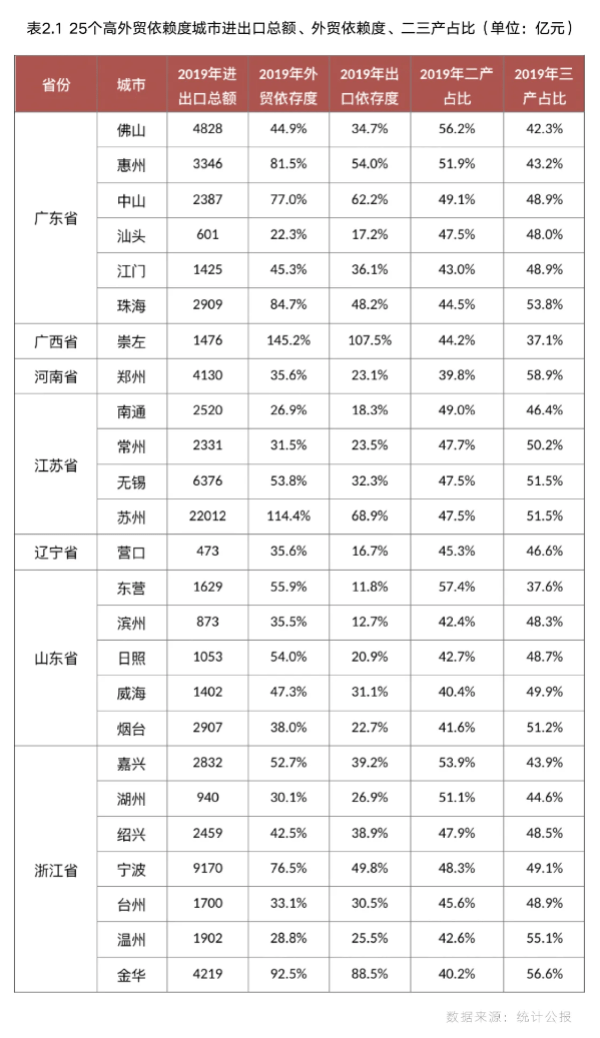 广东外贸依赖度对gdp的影响_广东外语外贸大学