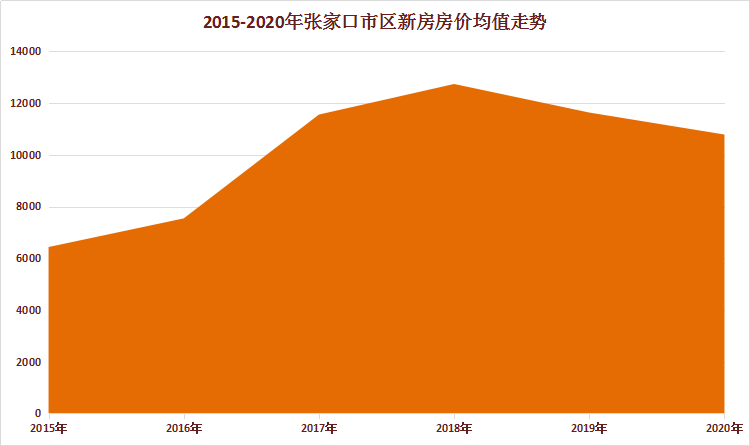 2020年专科张家口排名_2019-2020河北北方学院排名_全国第497名_河北省第13名