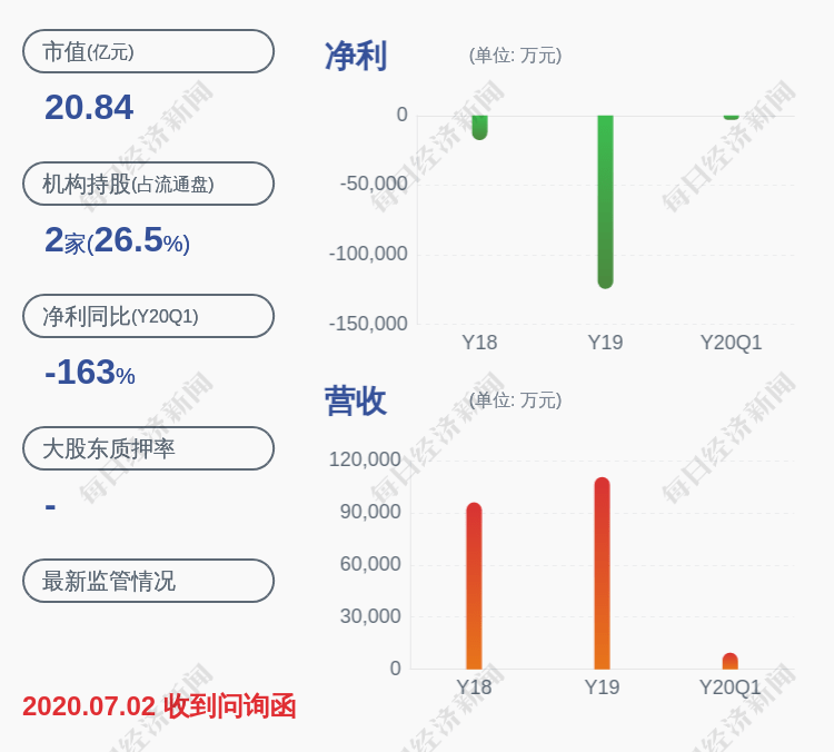 天然气|新鲜出炉！*ST升达：预计2020年半年度净利润盈利7092.41万元至9211.98万元