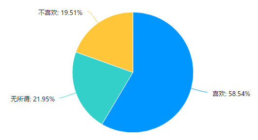 团队猜成语规则_区域规则图片
