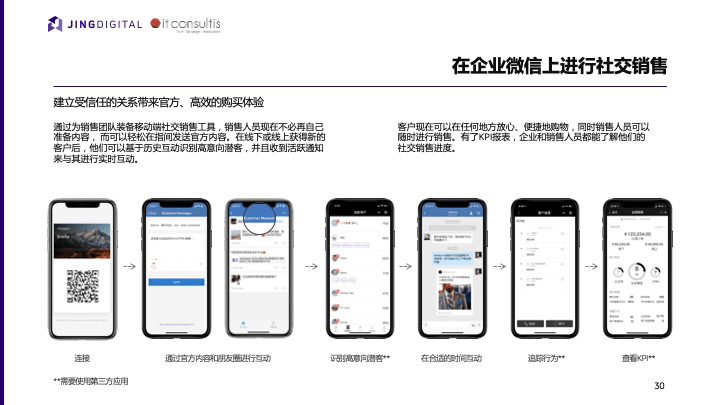 细分|JINGdigital×企业微信，助你细分营销领域乘风破浪