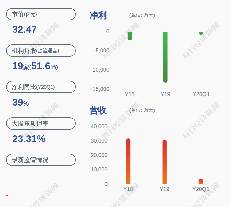 世锦|注意！惠伦晶体：股东世锦国际减持约239万股