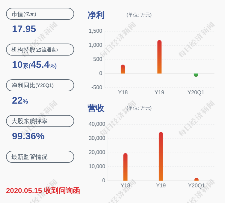净利润|扭亏为盈！恒立实业：预计2020年半年度净利润190万至240万元