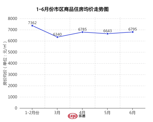 解读| 2020年上半年新乡市房地产运行报告