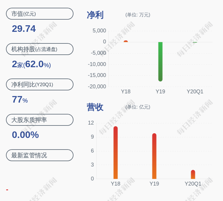 居留权|新鲜出炉！浙江世宝：预计2020年半年度净利润为1500万元~2200万元