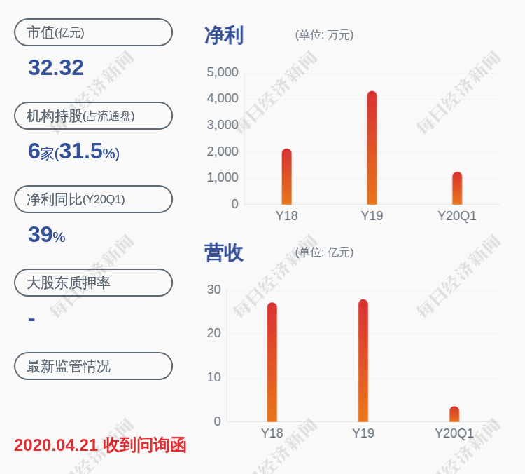 2020年台州路桥gdp_最美路桥图片