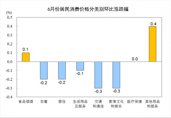 影响我国gdp的产品的数据汇总_美国三十年GDP数据统计 历年第一季度经济表现皆差(3)